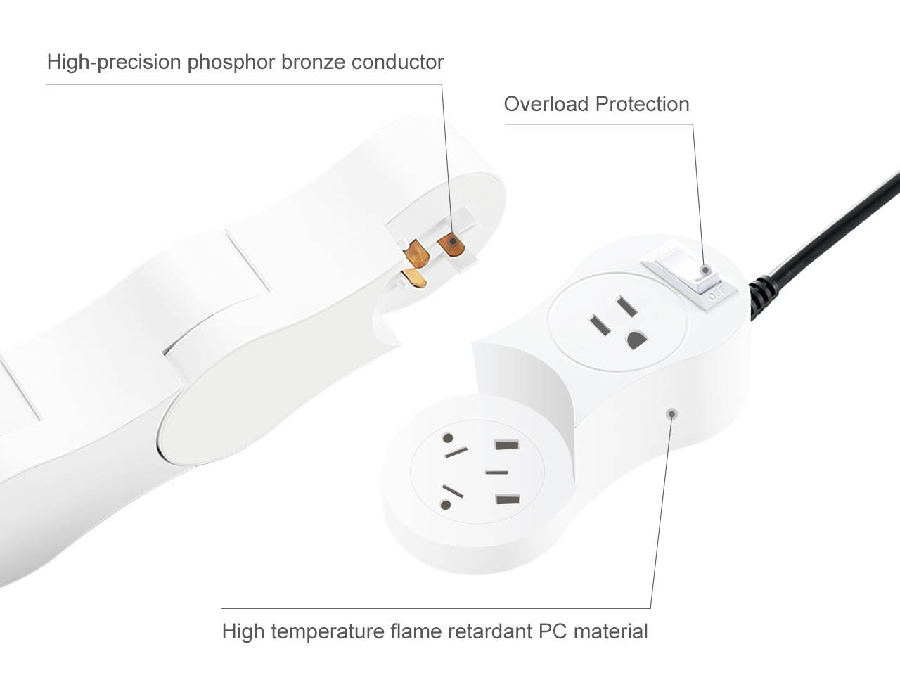 EDu Pivot Smart Power Strip Smart Sockets Module for Home Office Use, Smart Power Strip No Hub Required, Ordinary Head Module + Type-C+USB Fast Charging Module+ USB Charging Module Removable for DIY