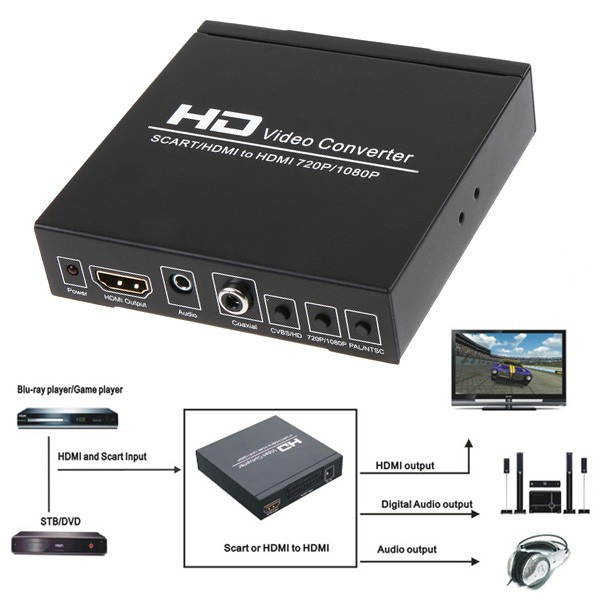 SCART to HDMI Converter Video Audio Adapter Box with SCART/HD Switch, PAL/NTSC Video Scaler,  1080P/720P Upscaler Support HDMI Connector Output, 3.5mm AUX Jack and Coaxial Audio Output