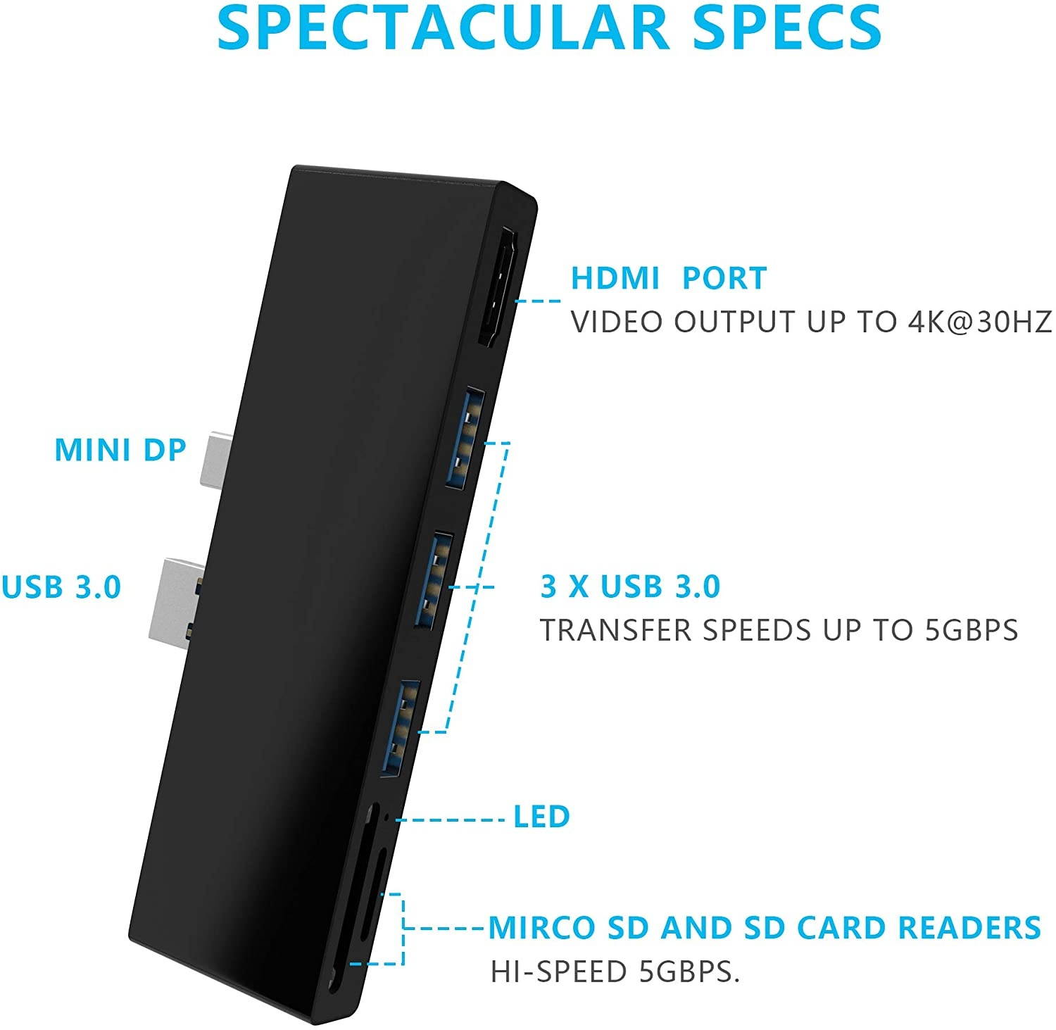 Cateck Surface Pro 4 USB 3.0 Hub Docking Station, Dual USB Card Reader, 3X USB 3.0 Ports (5Gps) + 4K HDMI + SD/TF(Micro SD) Memory Card Solt Combo Adapter?Upgraded Version?