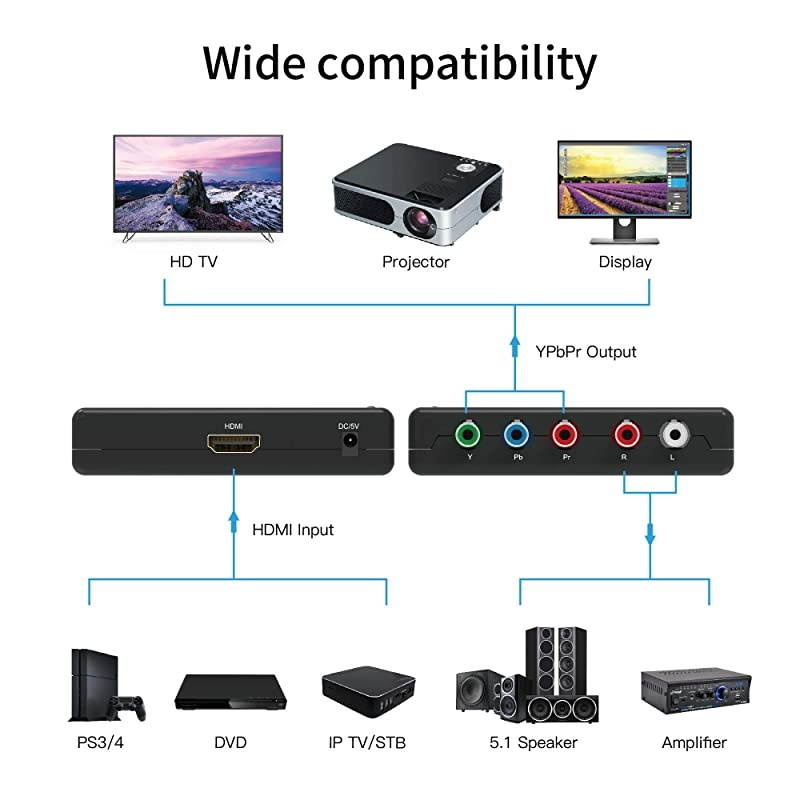 HDMI Converter HDMI to YPbPr RGB Component Plus RL Audio Converter V13 Support 1080P60Hz 2 Channel LPCM HDMI Audio Extractor for HDTV PS3 PS4 HDVD Player Wii Xbox with 2M HDMI Cable