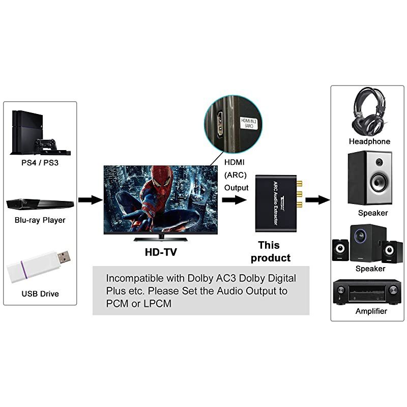 HDMI ARC Adapter  ARC Audio Extractor with Digital Optical TOSLINK SPDIFCoaxial and Analog 35mm LR Stereo Audio Converter for HDTV Soundbar Speaker Amplifier