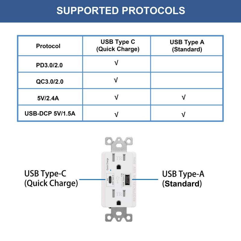 [2 Pack] BESTTEN USB Quick Charge Receptacle Outlet, Type C Supports PD & QC 3.0, 15A Tamper Resistant AC Outlets, UL Listed, White