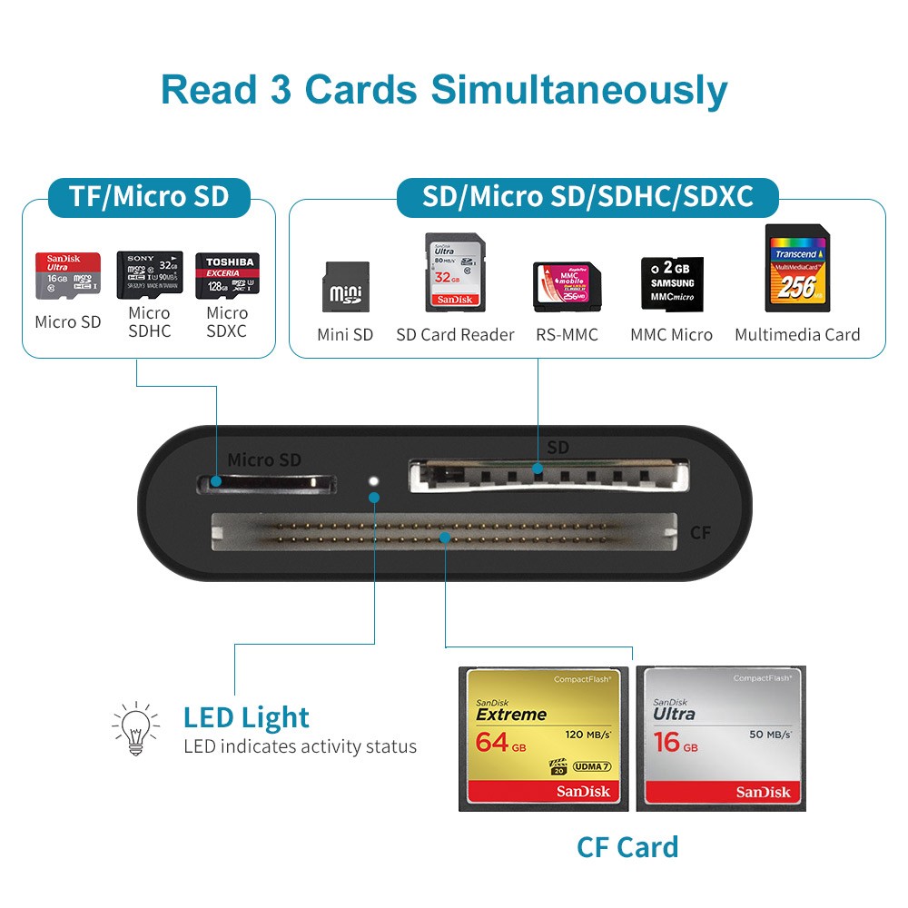 TOPRAM micro TF microSD microSDHC microSDXC to SD Adapter support Samsung Kingston SanDisk up to 128GB Capacity