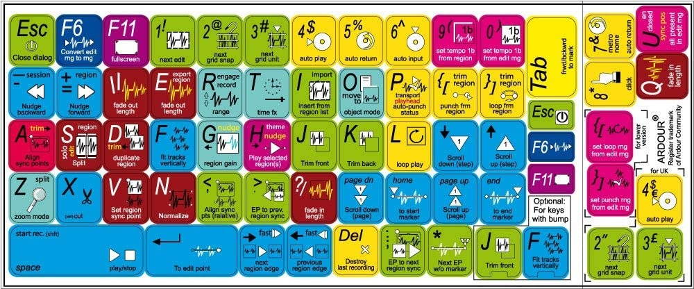 Ardour Digital Audio Workstation Keyboard Stickers Shortcut