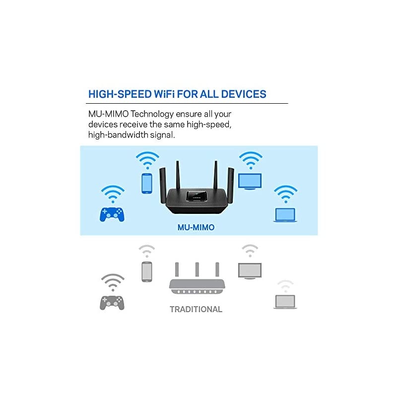 AC2200 Smart Mesh Wi-Fi Router for Home Mesh Networking, MU-MIMO Tri-Band Wireless Gigabit Mesh Router, Fast Speeds up to 2.2 Gbps, coverage up to 2,000 sq ft, up to 20 devices (MR8300)