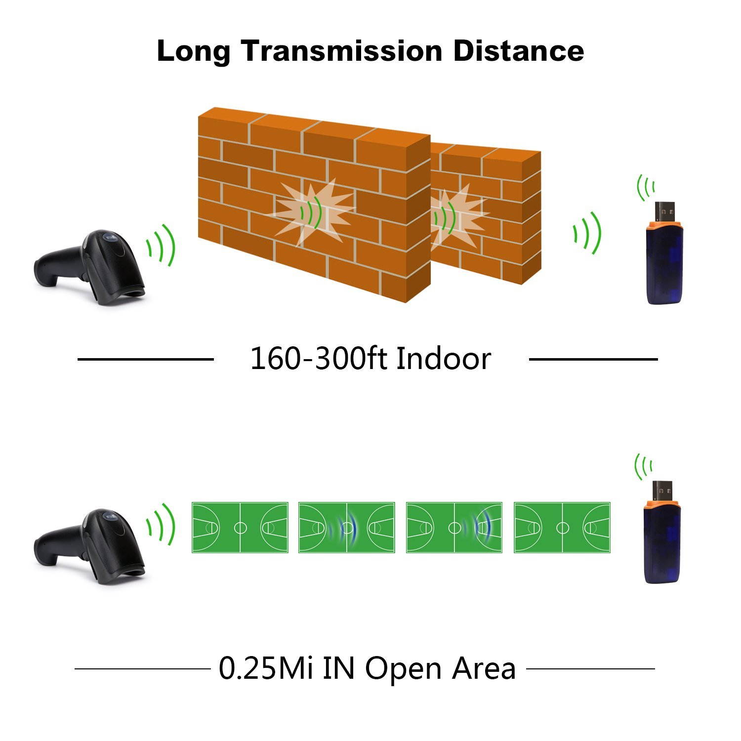 Barcode Scanner 433Mhz Wireless Handheld Barcode Reader Long Transmission Distance Laser Bar Code Scanner With USB Receiver For Store,Supermarket,Warehouse