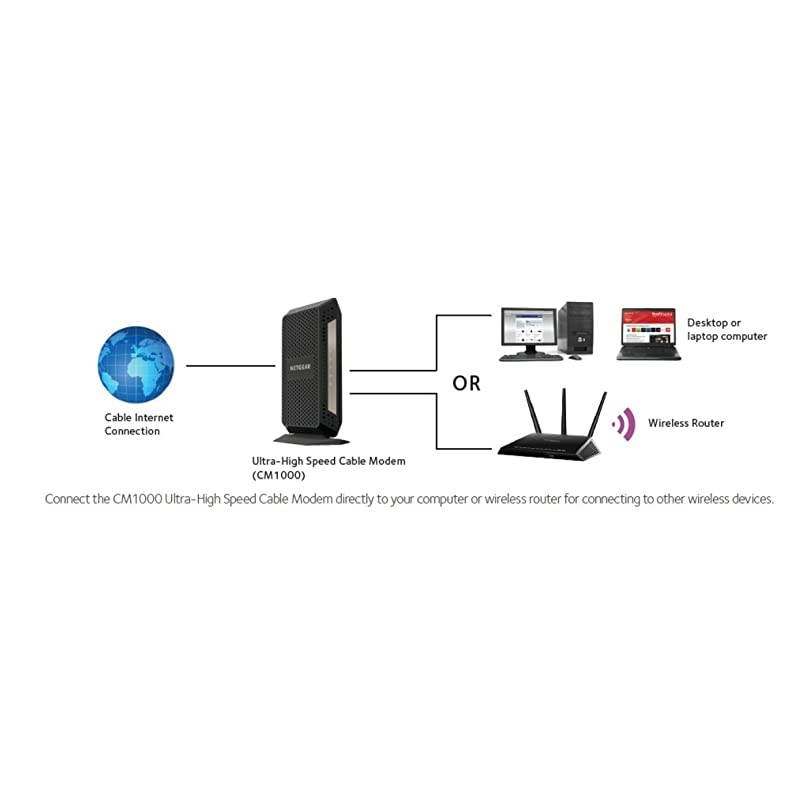 DOCSIS 3.1 Gigabit Cable Modem. Max download speeds of 6.0 Gbps, For XFINITY by Comcast, Spectrum, and Cox. Compatible with Gig-Speed from Xfinity (CM1000)