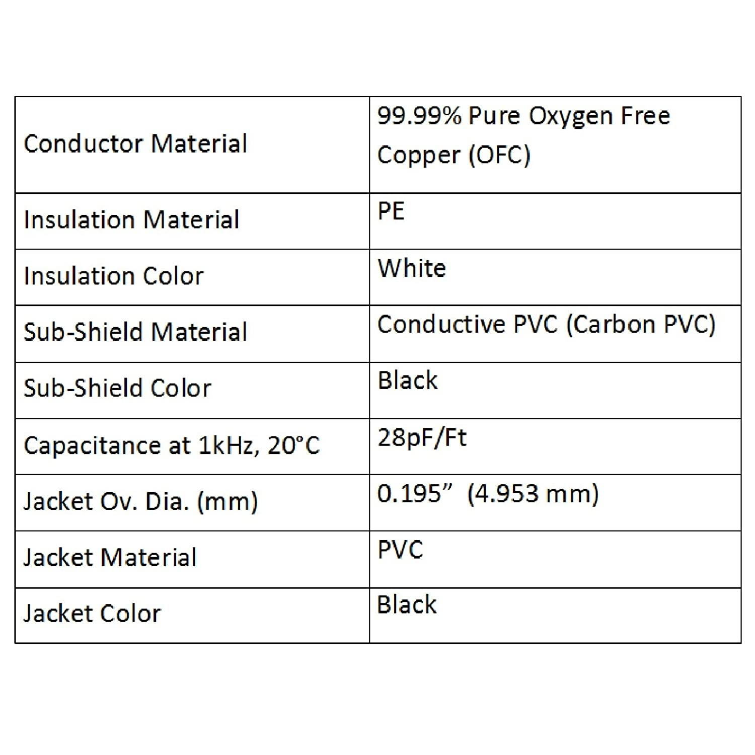 Lava Mini ELC (Black) - 11 Inch - Guitar Bass Effects Instrument, Patch Cable with Premium Gold Plated &frac14; Inch (6.35mm) Low-Profile, Right Angled Pancake type TS Connectors