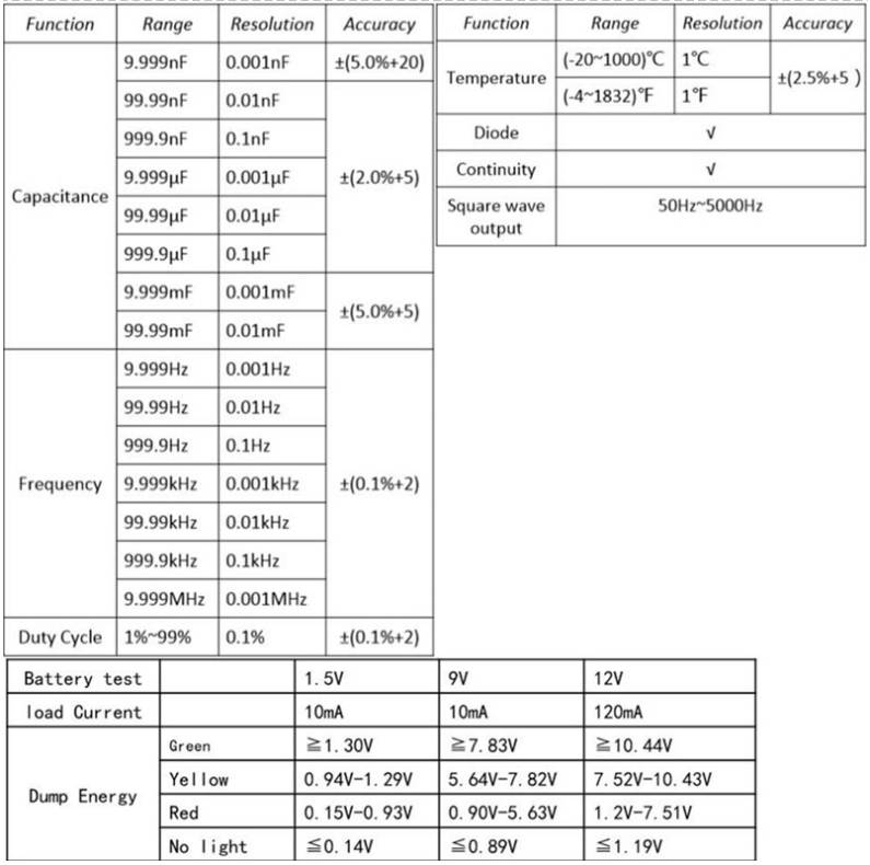 ZT-M0 True-RMS Digital Multimeter Auto / Manual, Analog Bar Graph AC/DC Voltage