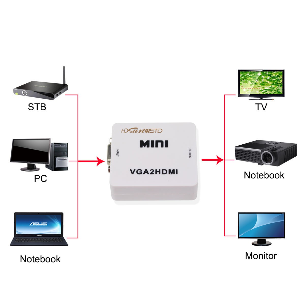 VGA to HDMI,1080P Full HD Mini VGA to HDMI Audio Video Converter Adapter Box with USB Cable and 3.5mm Audio Port Support HDTV for PC Laptop Display Computer Mac Projector (Black)