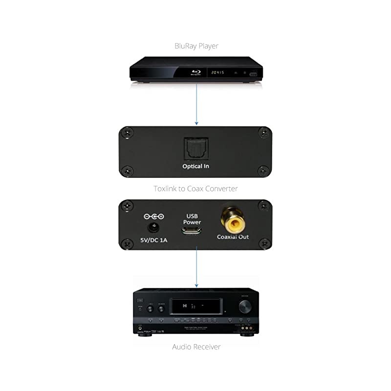 Toslink Optical to Coax Coaxial Digital Audio Converter Support Dolby Digital DTS 51 Sampling Rates 441 Khz 48Khz 96 Khz 192Khz Black 65040
