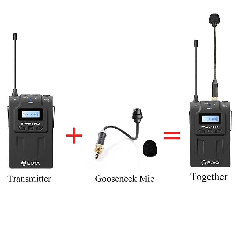 Wireless Lavalier Microphone System for iPhone 11 8 x 7 6 Camera,  Dual-Channel 2 Transmitter & 1 Receiver for DSLR Recorder Samsung Smartphone Youtube Street Interview Facebook Livesteam Vblog