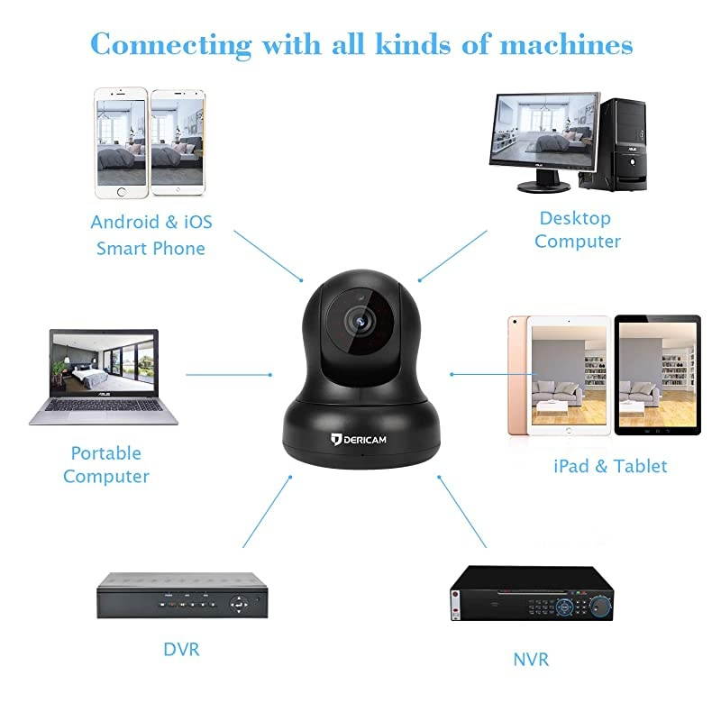 Wireless Security Camera, WiFi Home Indoor Camera, IP Camera 1080P Camera, 2 Way Audio Night Vision with an Additional 5dBi Powerful Antenna, Pan/Tilt Control for Home, Business, Baby Monitor