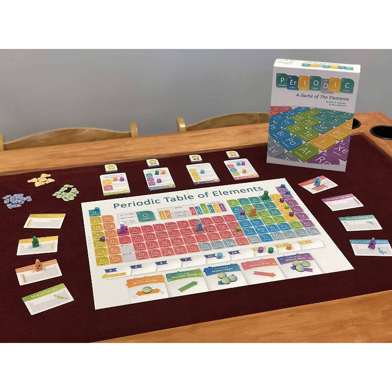 Periodic A Game Of The Elements