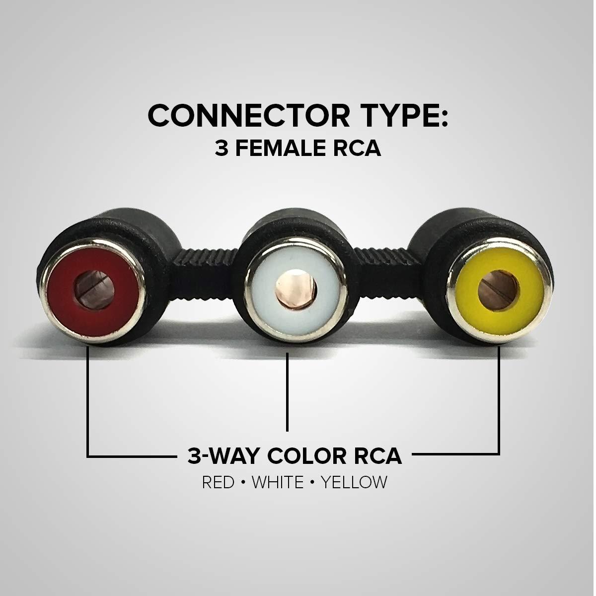 RocketBus Female RCA to Female RCA Composite A/V Audio Video Gender Changer Coupler