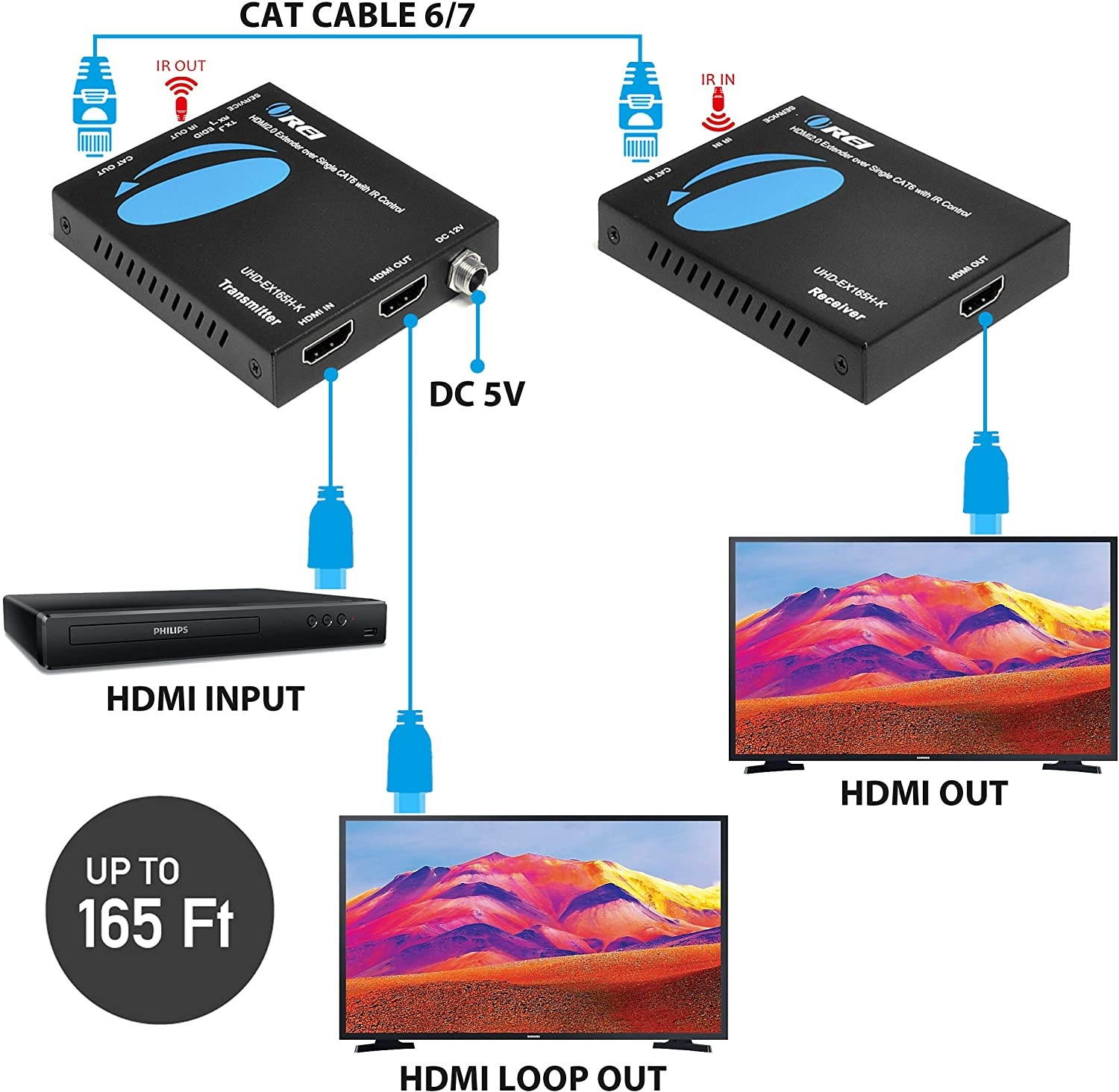 Orei HDMI Extender UltraHD Over Single Cat6/Cat7 Cable 4K @ 60Hz with HDR & IR Control - Up to 165 ft EDID Management