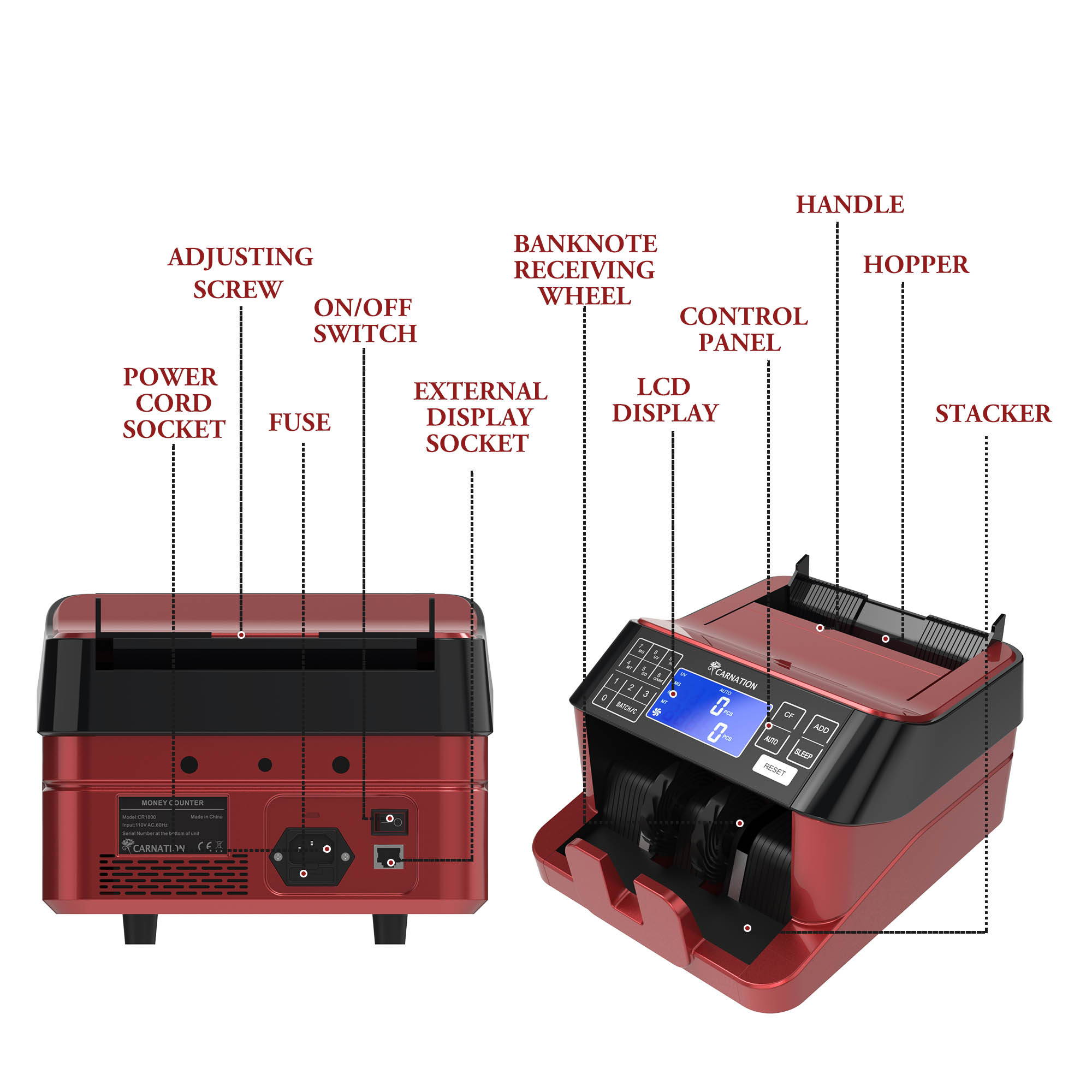 Carnation Money Counter with Counterfeit Bill Detector | Infrared, Magnetic, Metallic Thread, Size, and UV Detection for US Bills, Canadian Dollar, and Mexican Peso (154 char.)