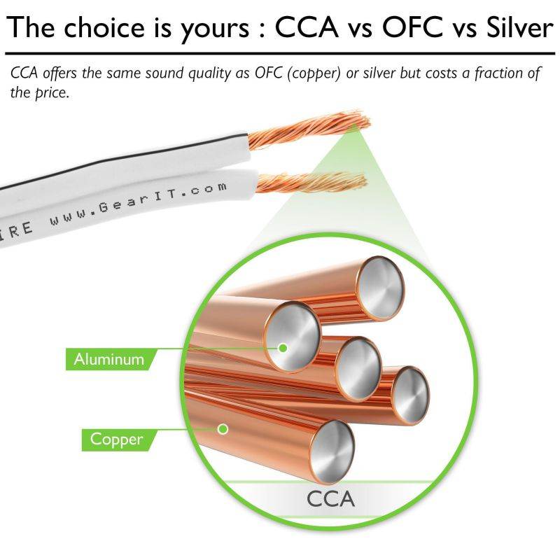 14AWG Speaker Wire, GearIT Pro Series 14 AWG Gauge Speaker Wire Cable (100 Feet / 30.48 Meters) Great Use for Home Theater Speakers and Car Speakers White 100 Feet