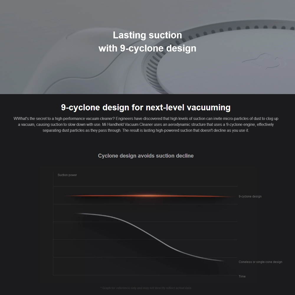 Xiaomi Mi Handheld Vacuum Cleaner Wireless Portable Cordless Home Car Household Dust Cleaner with 100,000rpm Motor 23kPa Cyclone Suction Multifunctional Brush
