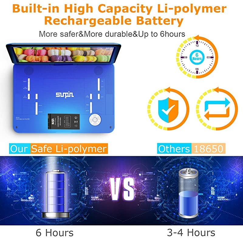 179 Portable DVD Player with 156 inch Large HD Swivel Screen Long Lasting Rechargeable Battery Support USBSD CardAV inOut and Multiple Disc Formats Louder Stereo Speaker Blue