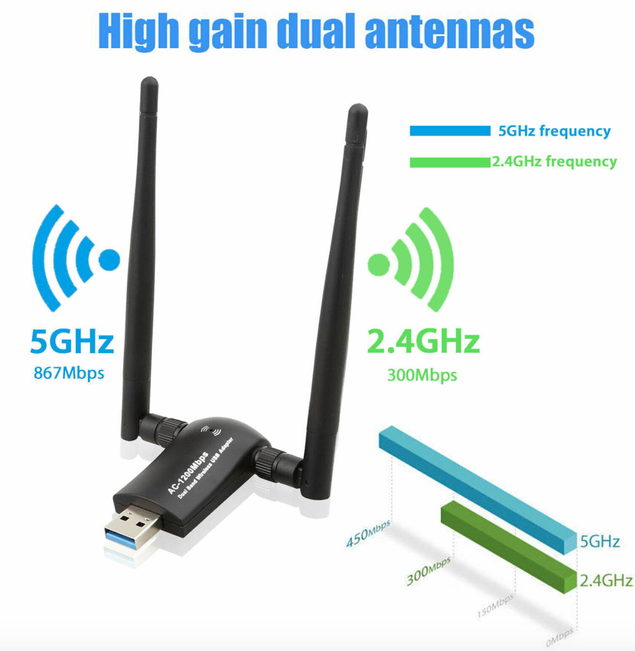 1200Mbps High Speed USB WiFi Adapter Signal Booster W/ Antenna For Windows