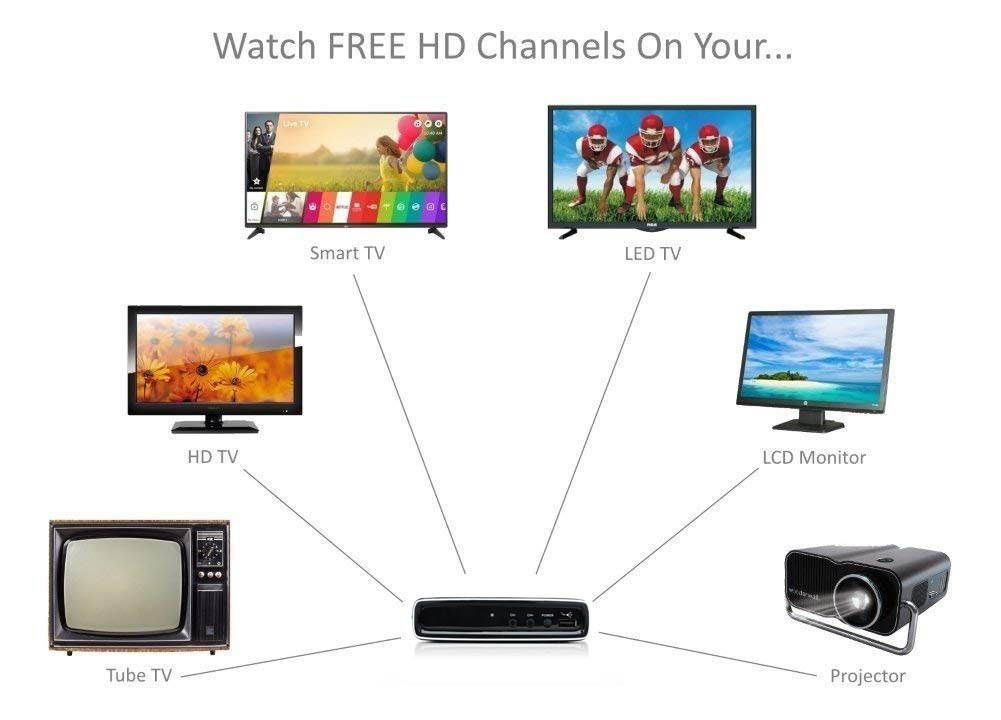 eXuby Digital Converter Box for TV + Flat Antenna + HDMI Cable for Recording & Watching Full HD Channels for FREE (Instant & Scheduled Recording, DVR, 1080P, HDMI Output, 7 Day Guide & LCD Screen)