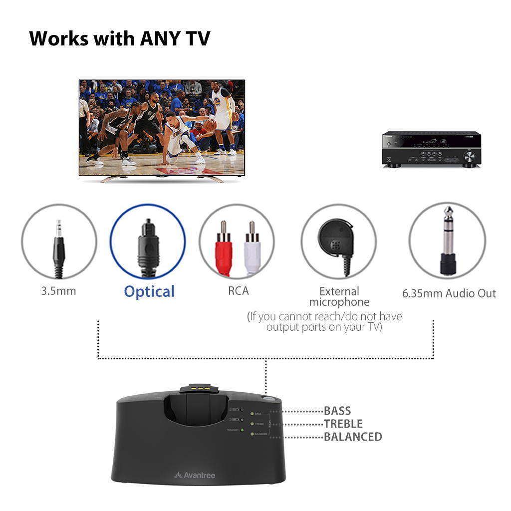 Avantree Digital Wireless Headphones Set for TV Watching for Seniors & Hearing Impaired, High Volume Left, Right Ear Balance, Awareness Monitor, Hearing Aids Earbuds Support via Telecoil - HT380