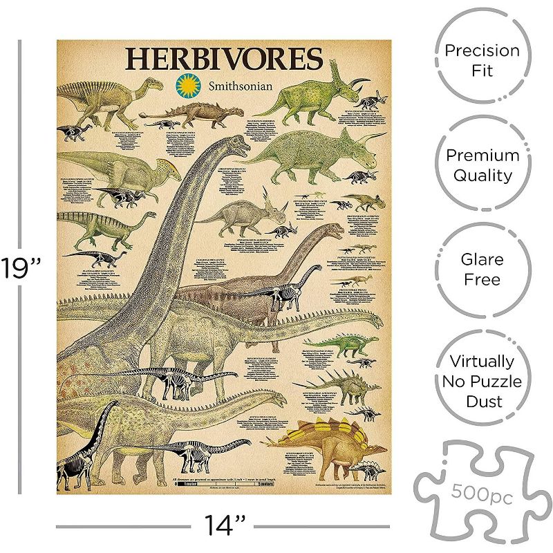 NMR Distribution Smithsonian Herbivore Dinosaurs 500 Piece Jigsaw Puzzle