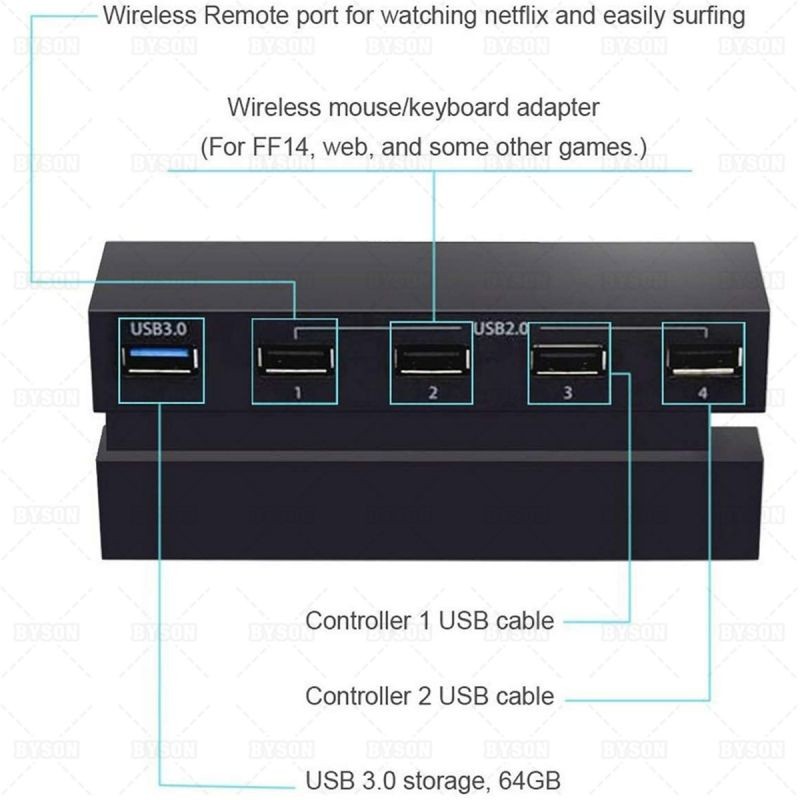 Ackmioxy 5 Port Hub for PS4, USB 3.0/2.0 High-Speed Expansion Hub Charger Controller Adapter Connector Compatible with Playstation 4 PS4 Gaming Console, Not for PS4 Slim, PS4 PRO