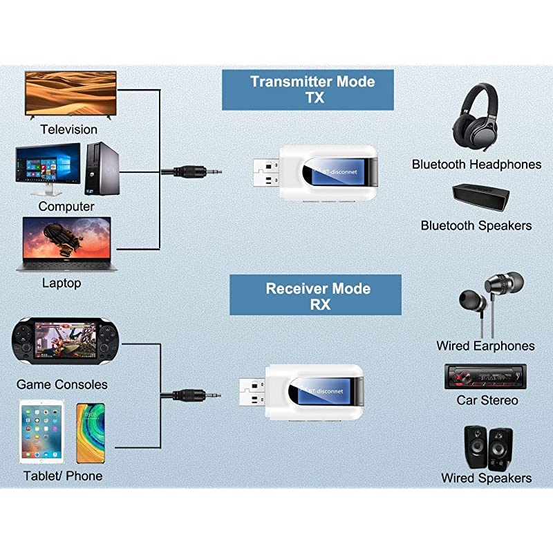 Adapter, 2-in-1 Wireless Transmitter Receiver with LED Display, Wireless Audio Adapter for TV/PC/Wired Speaker/Headphones/Car/Home Music Stream Stereo System (White)