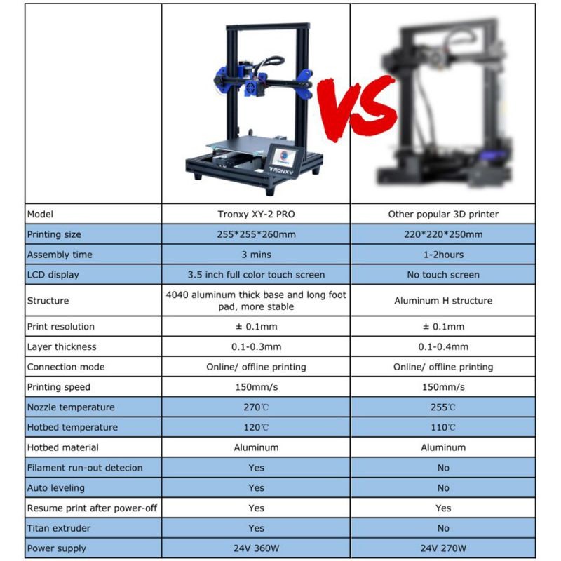 TRONXY XY-2 Pro 3D Printer Kit Fast Assembly 255*255*260mm Build Volume Silent Printing Support Auto Leveling Resume Print Filament Run Out Detection with 8G TF Card & PLA Sample Filament 250g