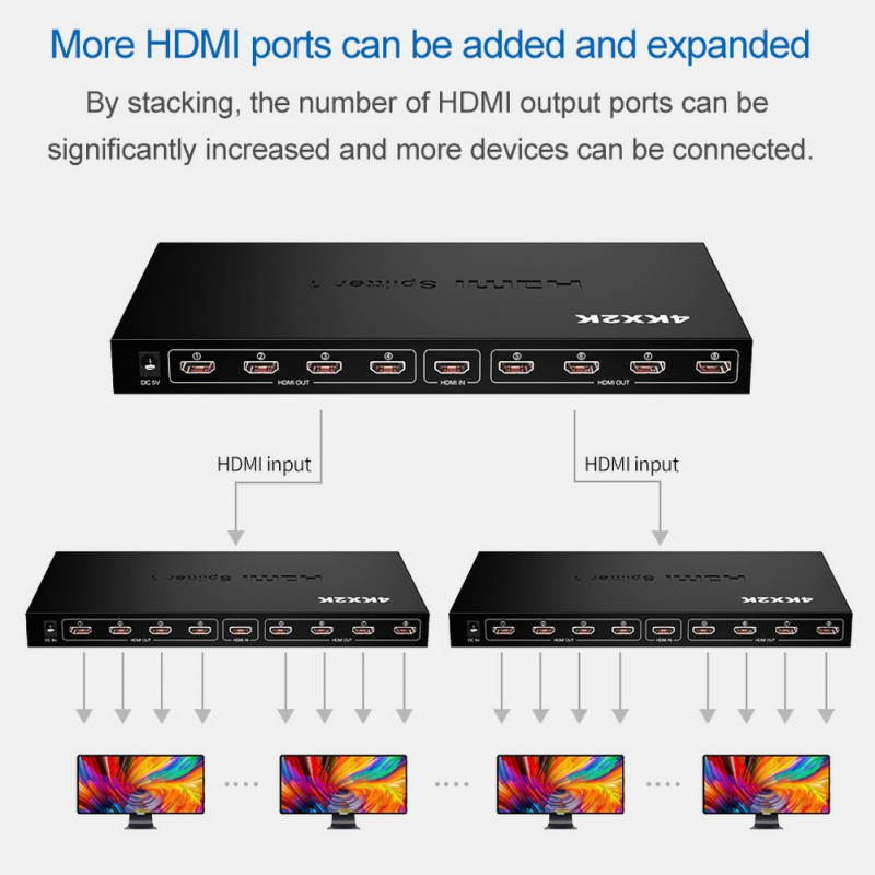 4K*2k 1x8 HDMI 8 Port HDMI Video Splitter Audio Amplifier Repeater 3D 1080p 1 In to 8 Out 1x8 HDMI Splitter Converter HDTV
