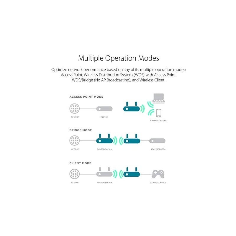 PoE Access Point N Single Band Ethernet LAN AirPremier Plenum Rated Chassis Network Internet Bridge (DAP-2360)