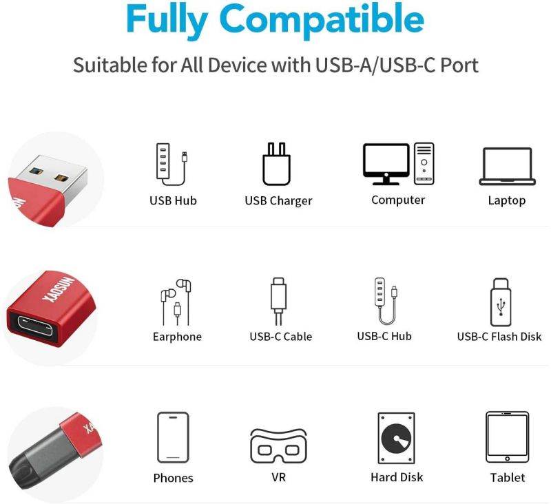 USB C to USB 3.0 Adapter - XAOSUN 3.1 USB C Female to USB Male Adapter - Support One-Sided 10Gbps Data Sync & Fast Charging - Compatible with Laptops PC Chargers [2 Pack]