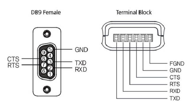SystemBase - Industrial Grade Surge protector, RS232 signal lines to protect the equipment, DB9 Female Connector, Terminal block, mini size (SP-1010DIT/232)