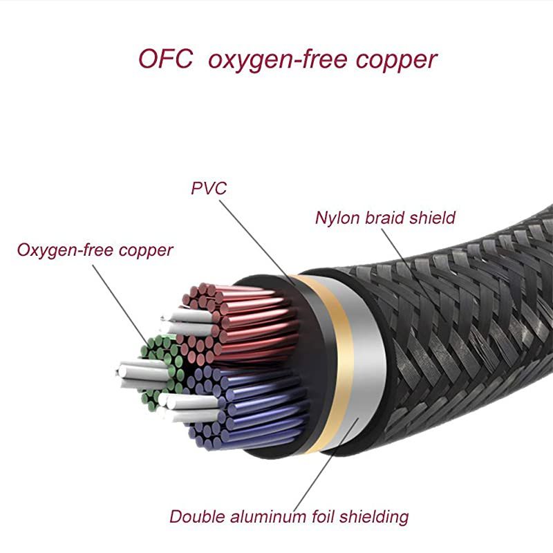 Aux Cable for CarHiFi Sound35 mm to 35 mm Aux CordStereo Audio CableAudio Jack CableHeadphone Cable for Home StereoiPhoneiPodIPadEcho DotSony More32Feet
