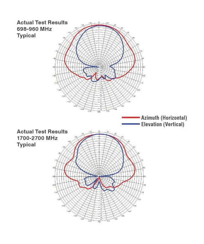 14mm Clear Standard Double Capacity DVD Case with Outter Clear Sleeve, 25 Pieces Pack
