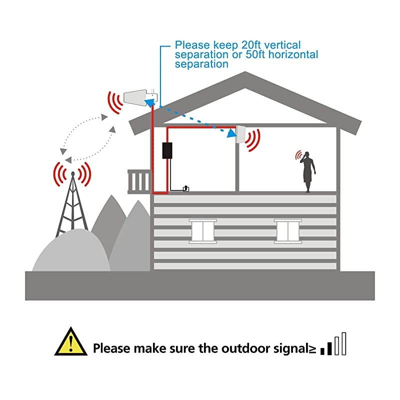 Cell Phone Signal Booster for Home & Office, Up to 1,000 sq ft Boosts Band 12/17/13/5, 3G 4G LTE Voice and Data for Verizon,T-Mobile, AT&T