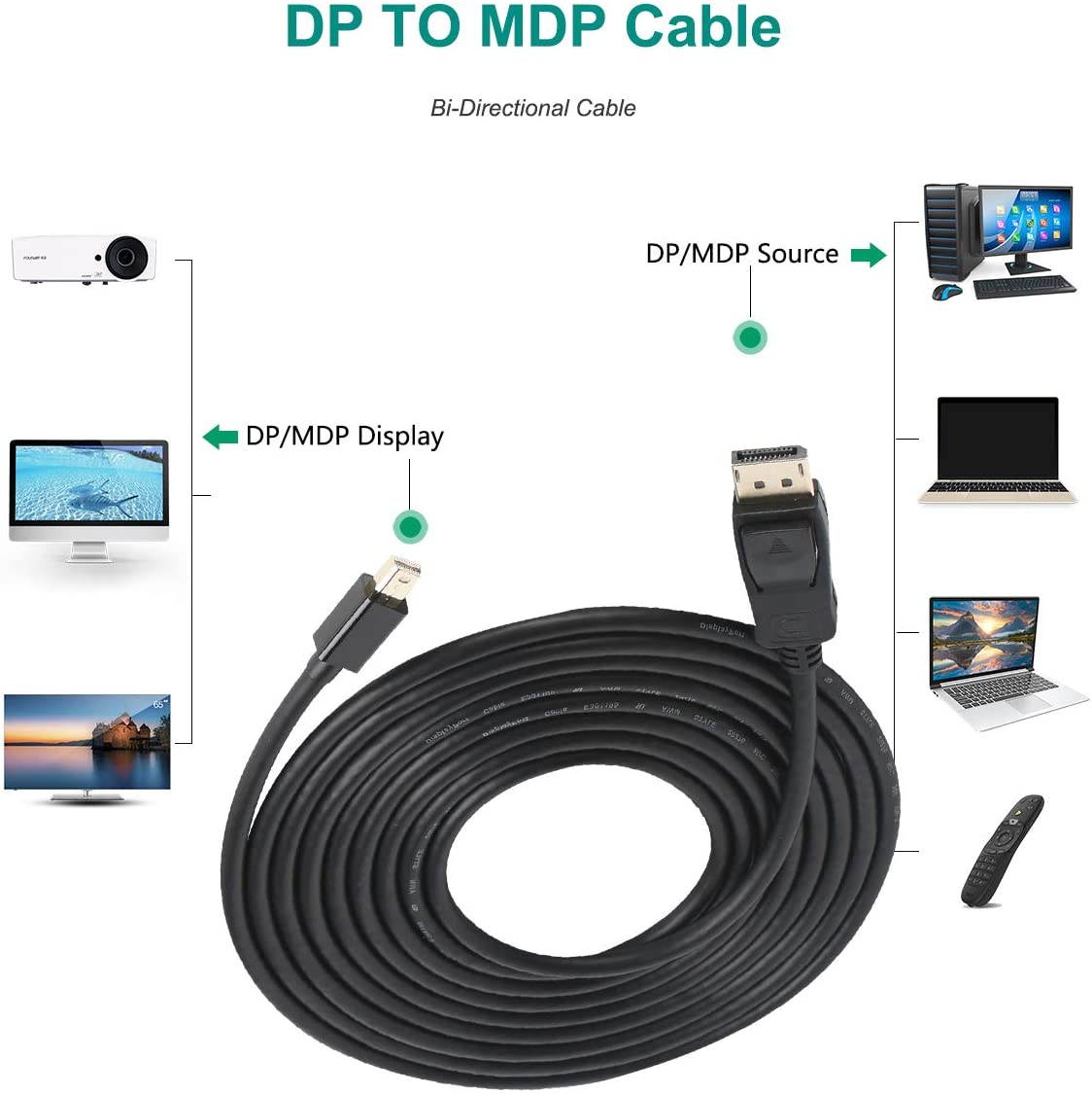 Tripp Lite HDMI to DVI Cable, Digital Monitor Adapter Cable (HDMI to DVI-D M/M), 1080P, 6-ft. (P566-006)
