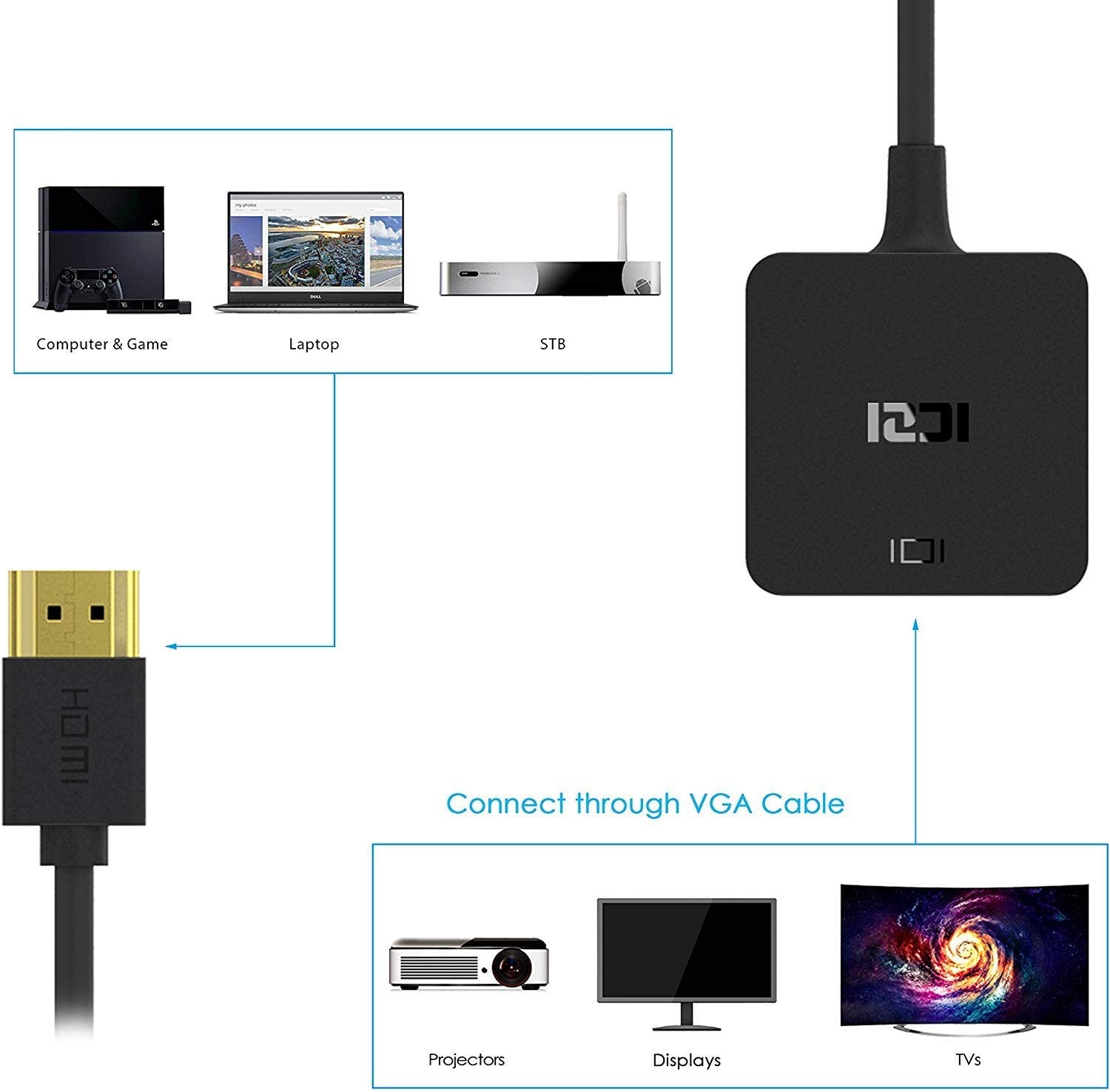 HDMI to VGA 1080P Gold-Plated HDMI to VGA Adapter for PC Laptop HDTV Projector Compatible with PS3/4 Xbox Blu-ray Player and More