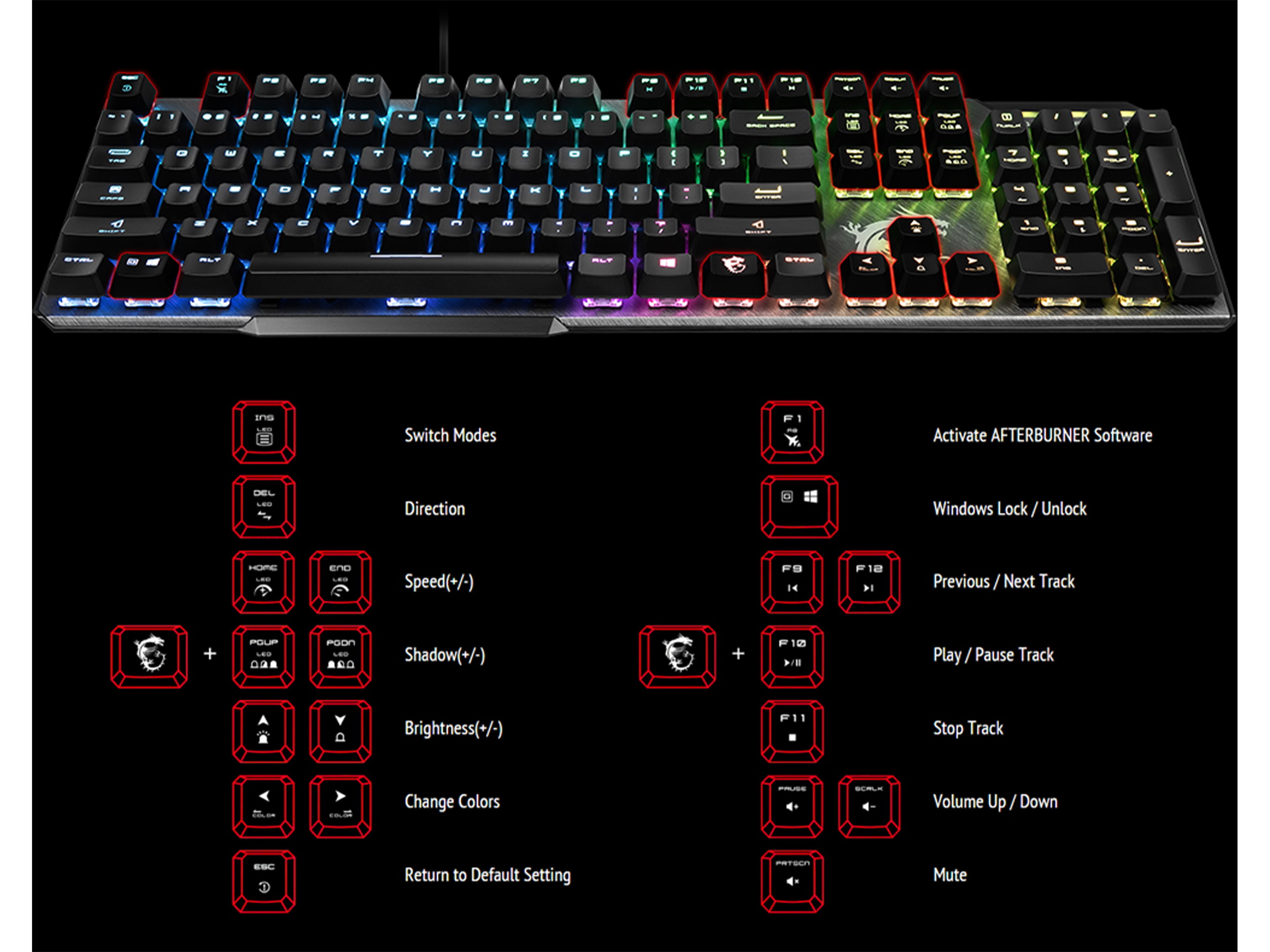 2, 60% Wired/Wireless Mechanical Keyboard (Kailh Box Brown Switch/White Case) - Full Keys Programmable - True RGB Backlit - Tap Arrow Keys - Double Shot PBT Keycaps - NKRO - 1900mAh Battery