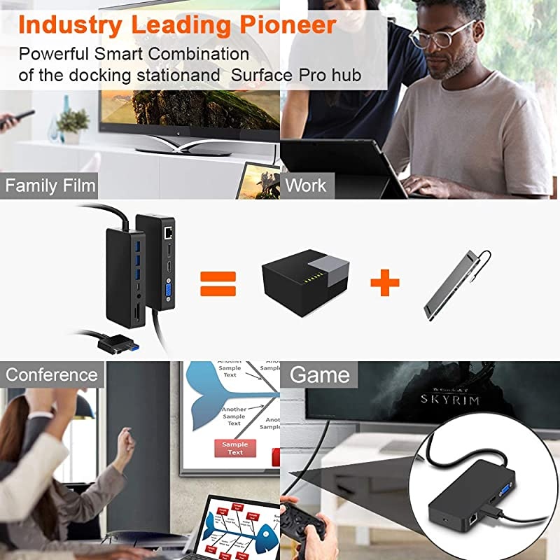 Pro Dock for Pro 4/Pro 5/Pro 6 USB Hub Docking Station with Gigabit Ethernet, 4K HDMI VGA DP Display, 3xUSB 3.0, Audio Out, USB C, SD/TF Card Slot Combo Dock Only for Pro 4/5/6