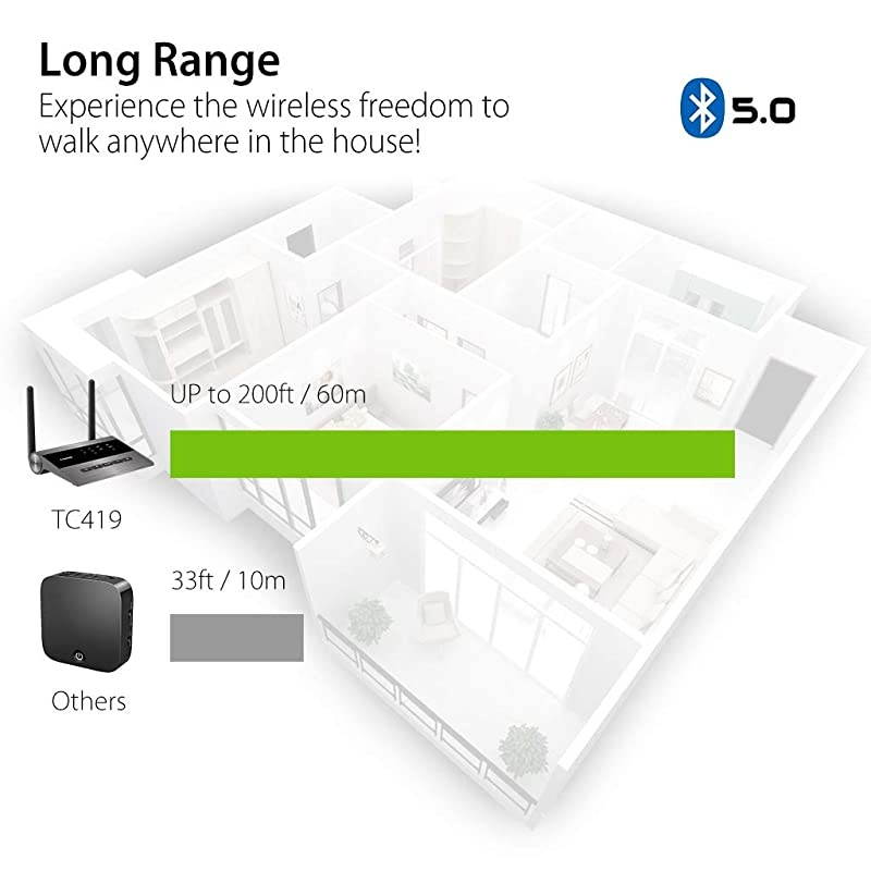 Long Range Bluetooth 50 Transmitter Receiver for TV amp PC Audio Home Stereo Speakers aptX Low Latency Wireless Adapter for Headphones Digital Optical 35mm AUX RCA TC419