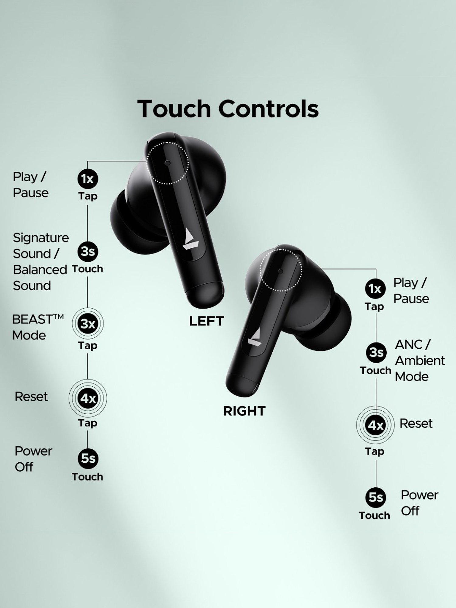 Boat Airdopes 161 ANC in Ear Earbuds with ANC 32dB & 50H Playback (Black, True Wireless)