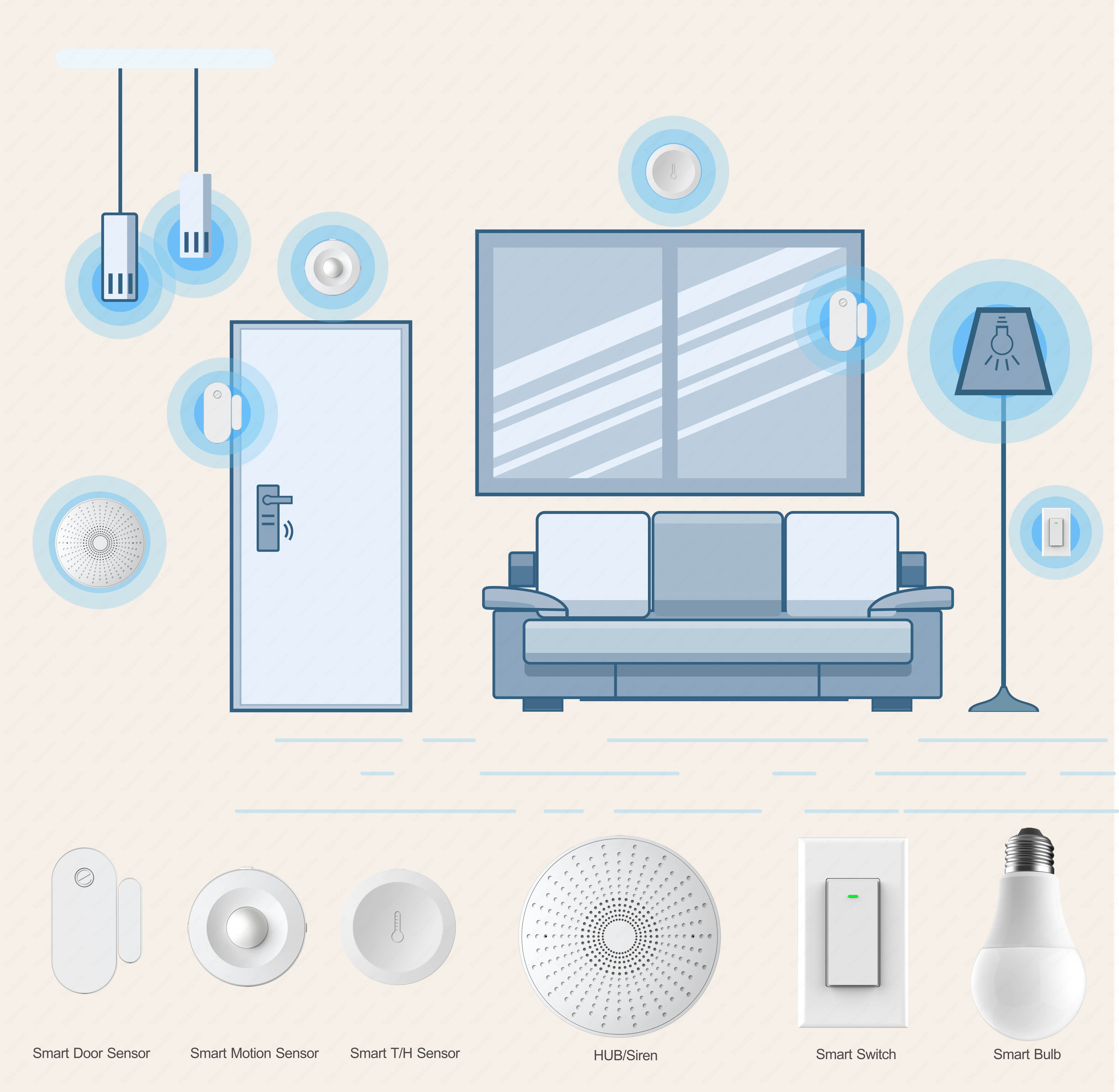 eco4life Wireless Smart Home Security Starter Kit Home Automation System | Hub | Motion Sensor | Multi-Purpose Sensor | Temperature and Humidity Sensor , 24/7 monitoring system - no contract