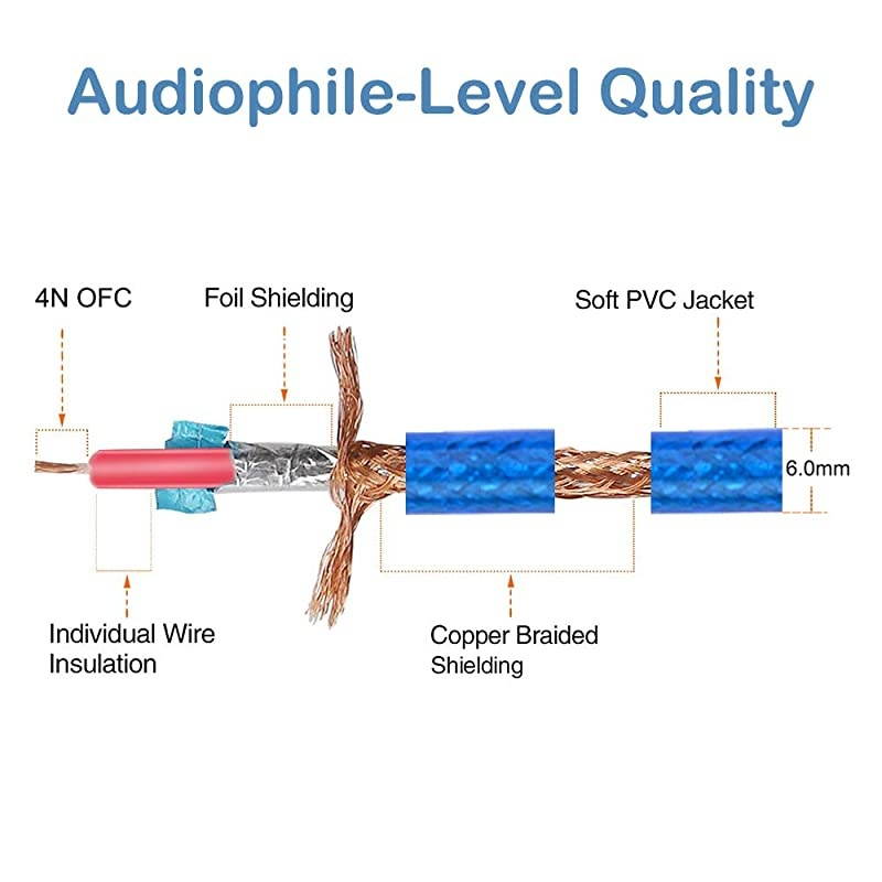 Dual Female XLR to RCA Cable, Heavy Duty 2 XLR Female to 2 RCA Male Patch Cable HiFi Stereo Audio Cable, Connection Amplifier Mixer Speaker Microphone Cable - 10 Ft