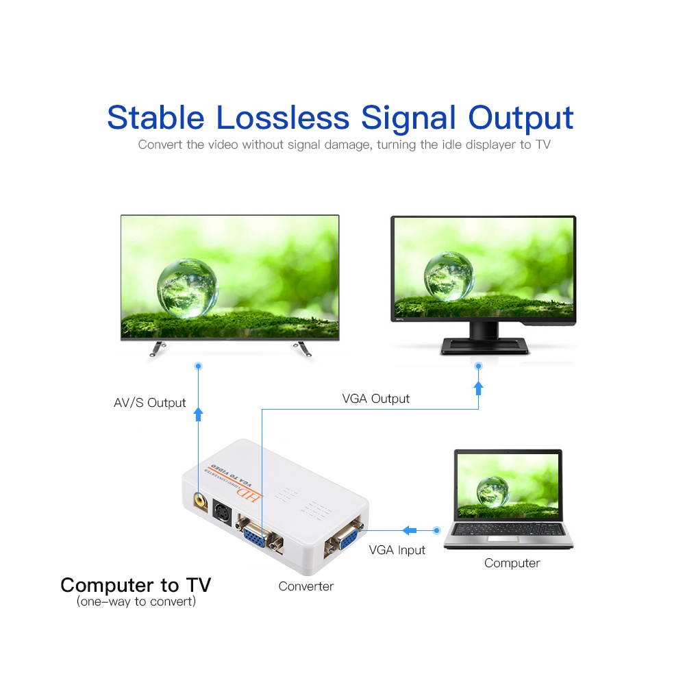 VGA to RCA S-Video Adapter PC Laptop to TV Video Converter Composite Switch Box