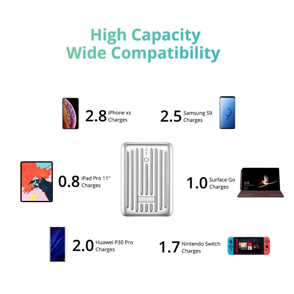 Zendure SuperMini 10,000mAh USB-C PD Portable Charger - Blue Horizon