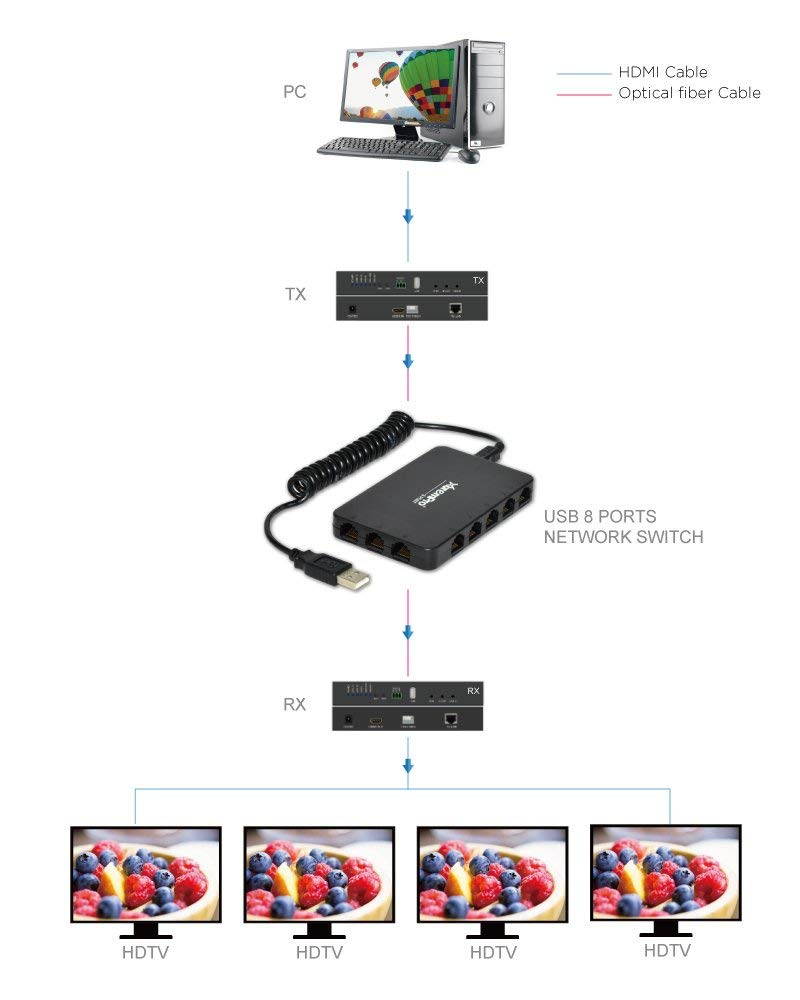 XtremPro 61026 8-Port USB Powered 10-100Mbps Ethernet RJ45 Network Switch Hub