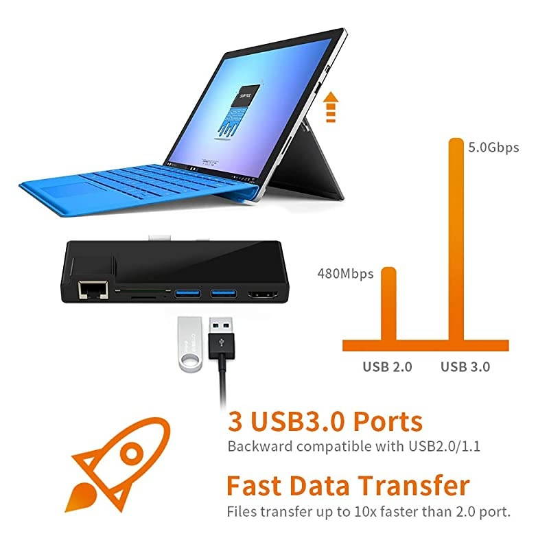 Version? Microsoft Surface Pro 5 Pro 6 USB 3.0 Hub, Build-in TF & SD Card Reader, Dual Port USB Hub, Mini DP to 4K HDMI Converter Adapter and RJ45 Gigabit Ethernet LAN Combo Docking Station